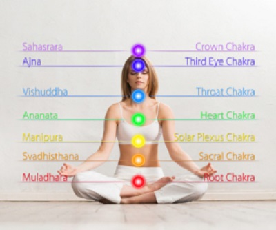 The Aura & Chakra System