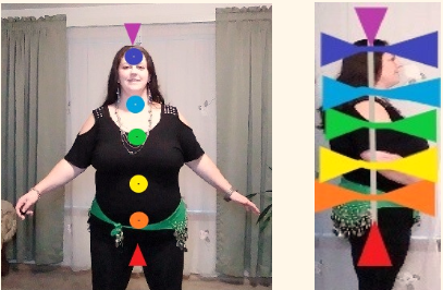The seven chakra points aligned on the body